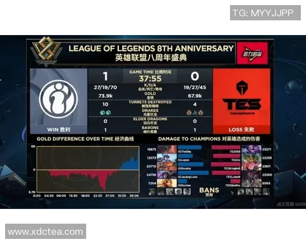 英雄联盟战术排名分析IG战队创新高引发热议与关注